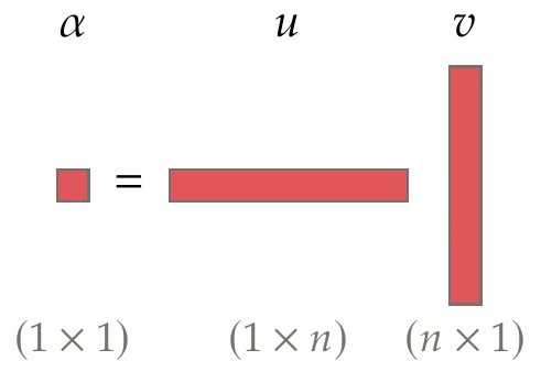 Dot (or inner) product of two vectors.