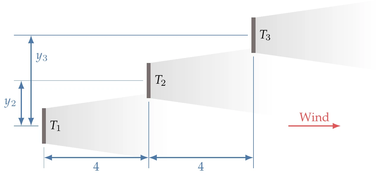Wind farm layout.
