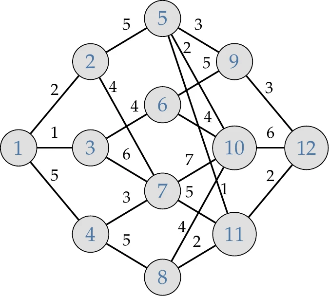 Small version of for convenience.