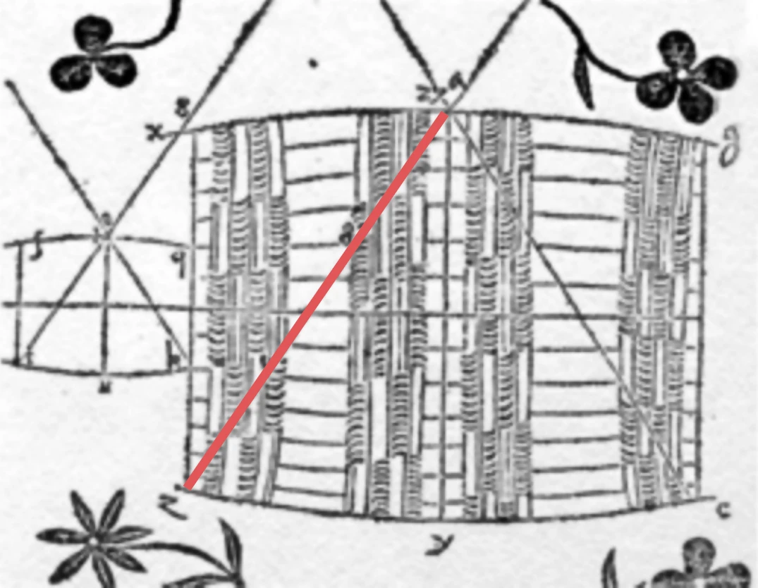 Wine barrels were measured by inserting a ruler in the tap hole until it hit the corner.